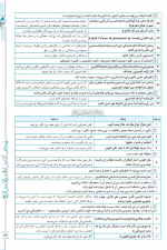 دانلود پی دی اف کتاب پرسش های چهار گزینه ای عربی پایه خیلی سبز ۴۴۸ صفحه pdf-1