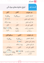 دانلود پی دی اف کتاب لقمه شیمی آلی مهروماه ۲۸۹ صفحه pdf-1