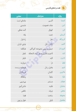 دانلود پی دی اف کتاب لقمه لغت و املای فارسی  مهروماه ۳۷۴ صفحه pdf-1
