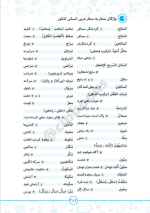 دانلود پی دی اف کتاب واژگان عربی انسانی کنکور مهروماه ۳۲۱ صفحه pdf-1