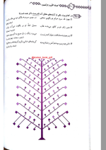 دانلود پی دی اف کتاب آرایه های ادبی نشرالگو ۵۰۳ صفحه pdf-1