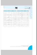 دانلود پی دی اف کتاب دستور زبان فارسی جامع تخته سیاه ۱۶۲ صفحه pdf-1