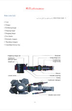 دانلود پی دی اف کتاب سیستم ها و بدنه بالگرد MI-171 از احمد کولیوند ۱۵۴ صفحه pdf-1